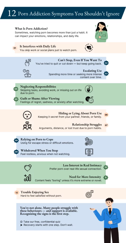 12 Common Porn Addiction Symptoms You Shouldn’t Ignore | What's Normal