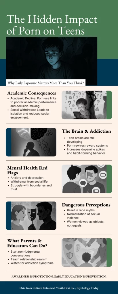 The Hidden Impact of Porn on Teens - Infographic